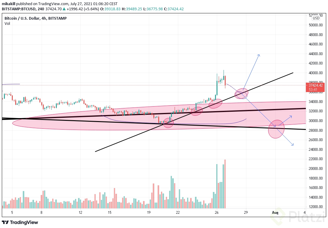 1.1tradingview-trendLines4H.png