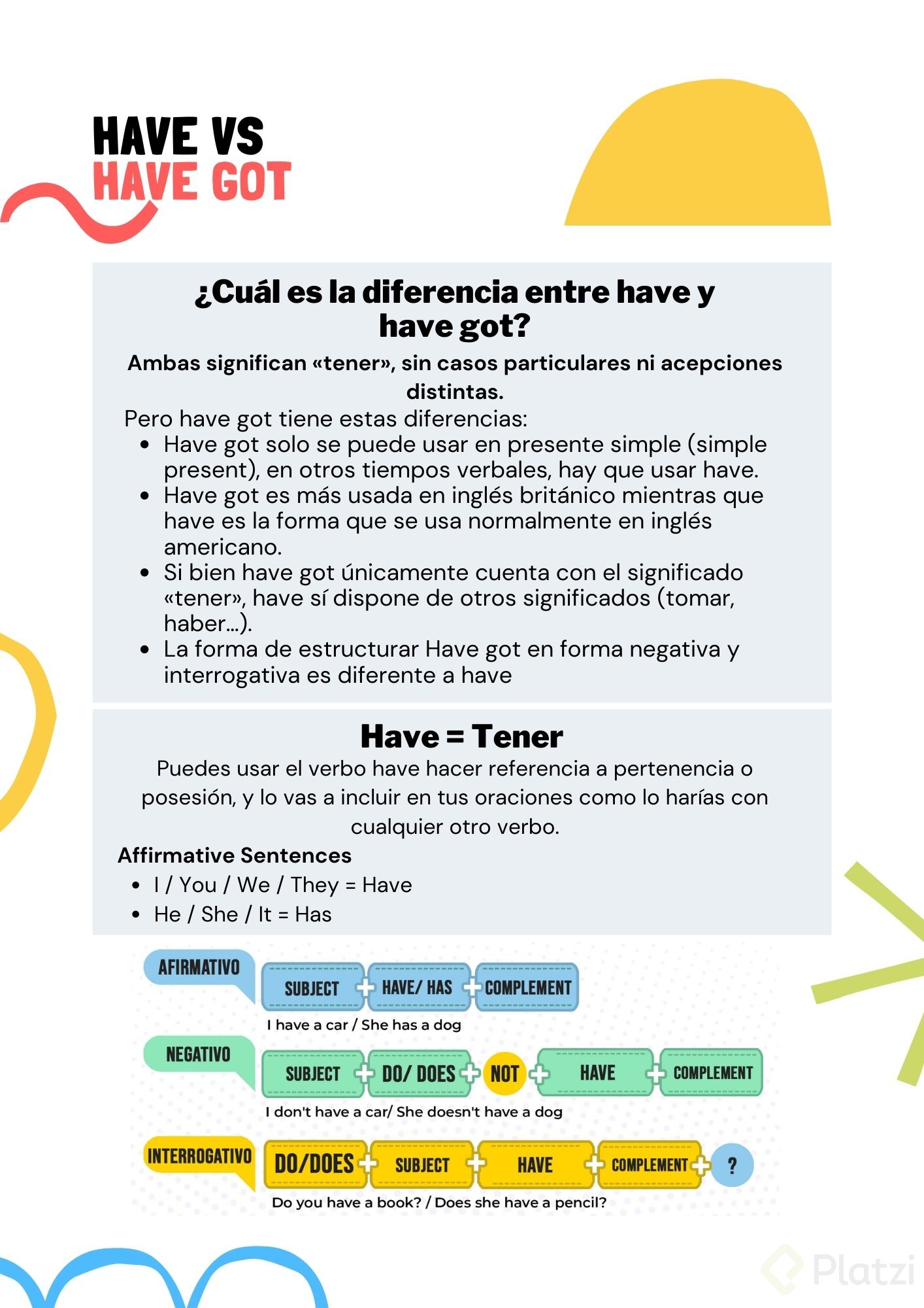 10-22 clase Have vs. Have Got.jpg