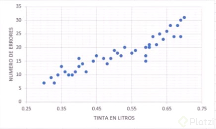 10.2 Gráfica de dispersion de errores de impresión.jpg