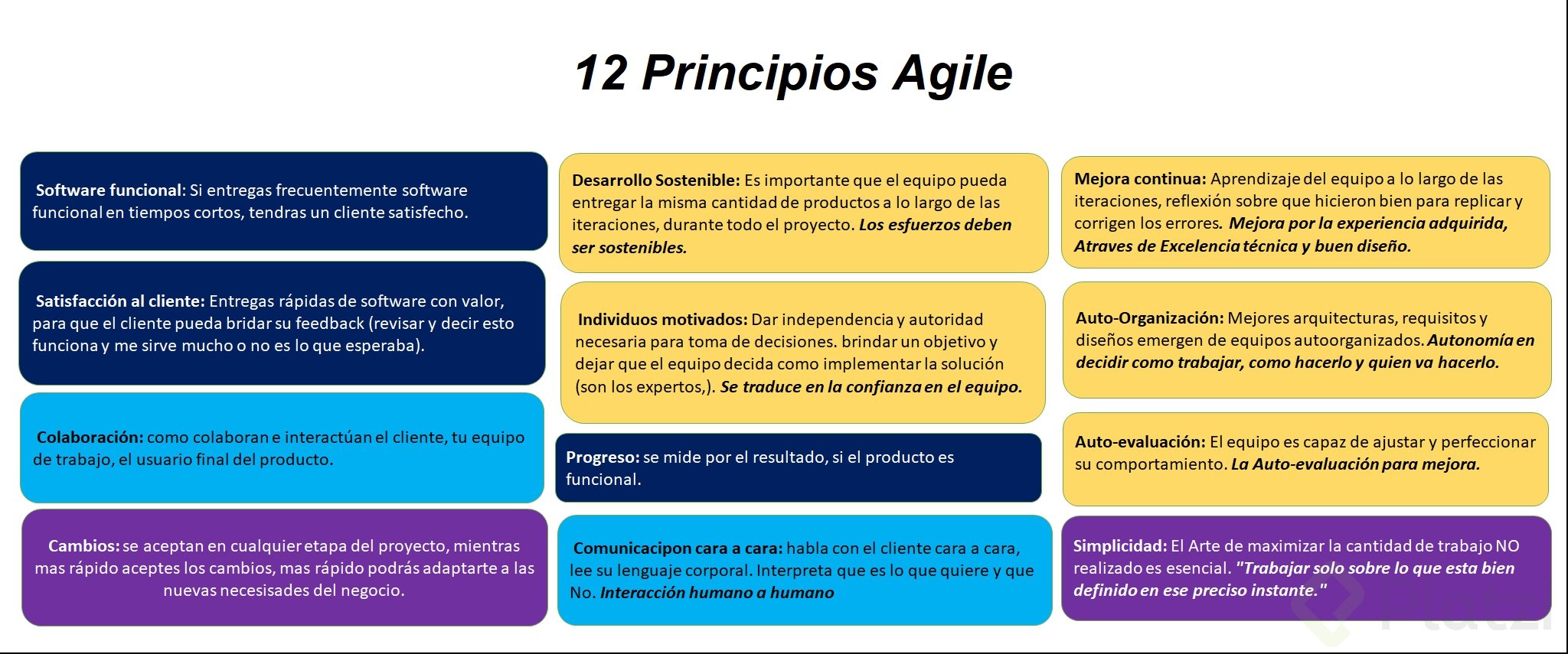 12 principios Agile.png