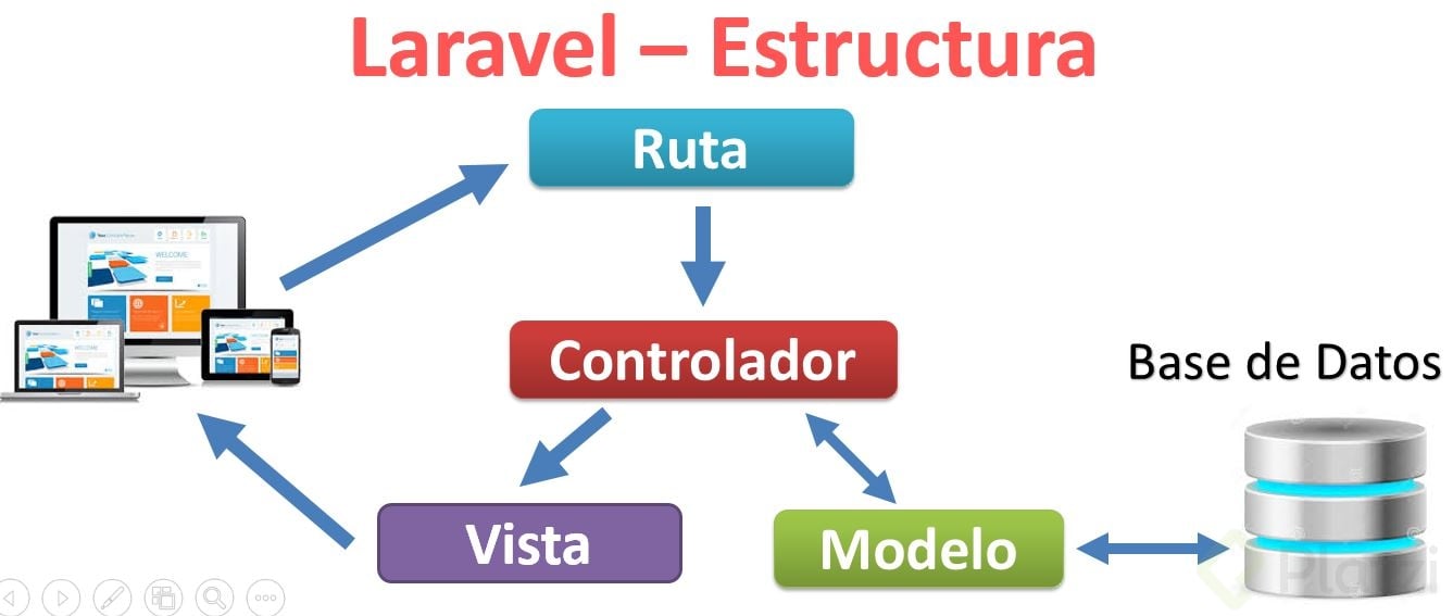 12-Estructura-laravel.png