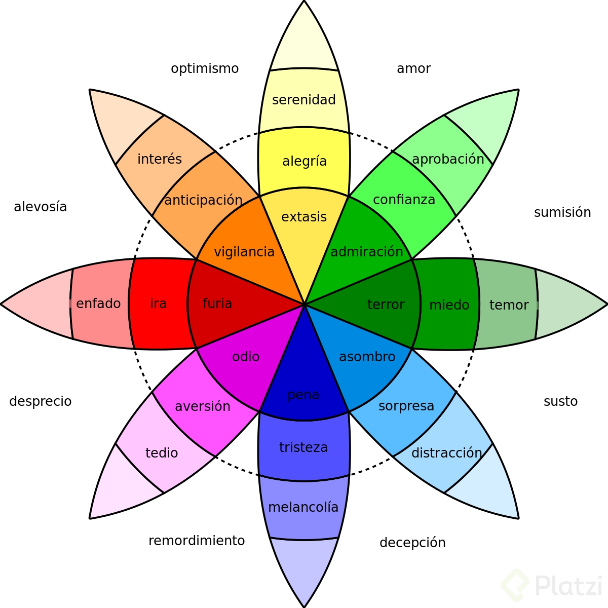 1200px-Rueda-Plutchik.svg.png