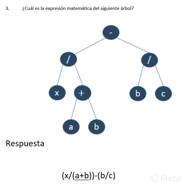 Ejercicios - Árboles - Platzi