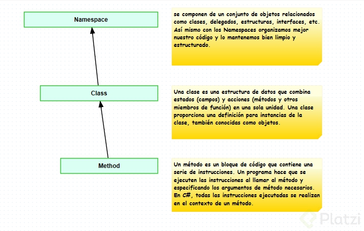 Referencia Libreria de Namespaces de .Net y Sus Clases