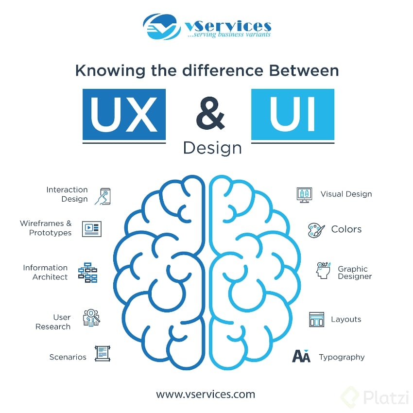 1597658669-ux-vs-ui-difference.png