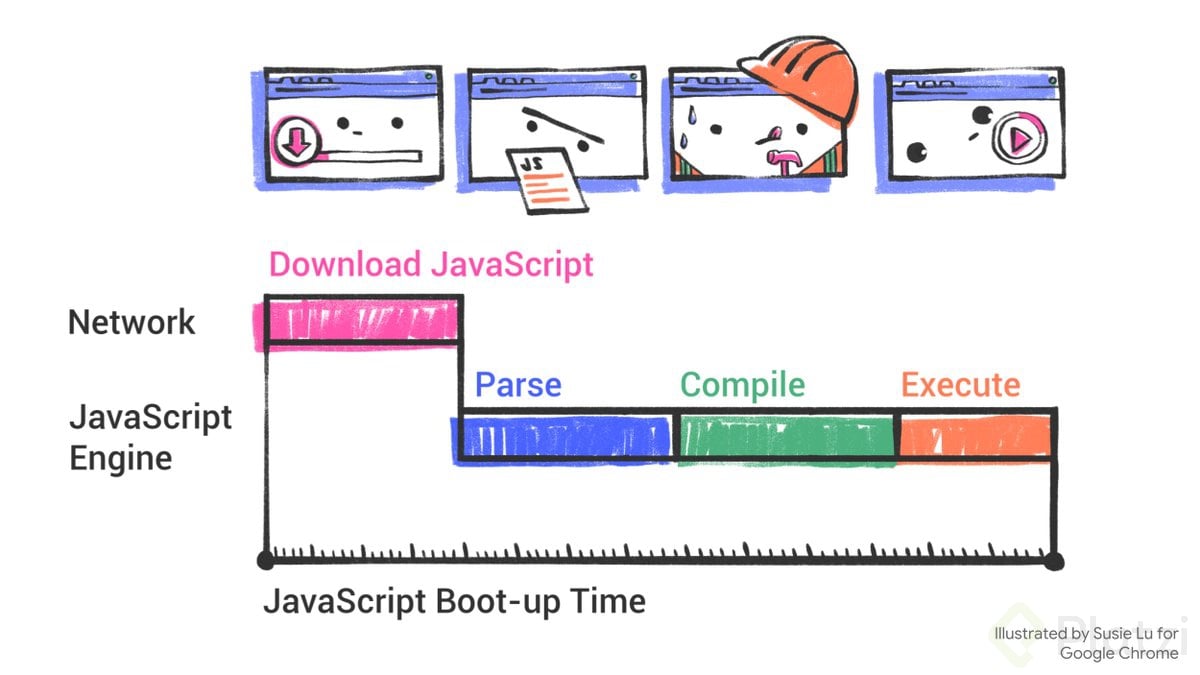 16-Javascript-boot-up-time.jpg