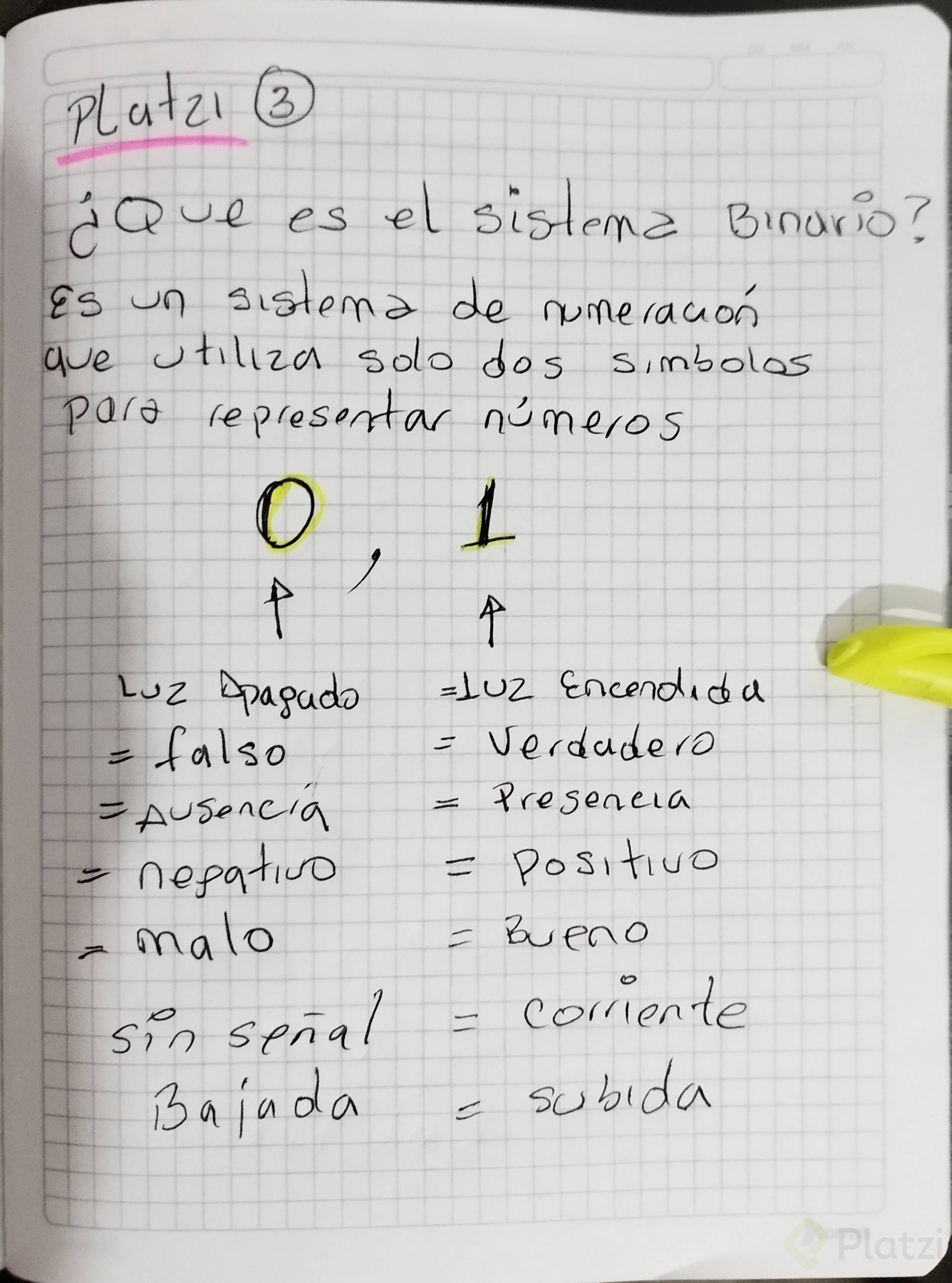 Qué Es El Sistema Binario: Concepto Y Ejercicios - Platzi