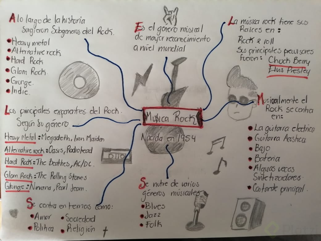 rock!! y sus raices  MindMeister Mind Map