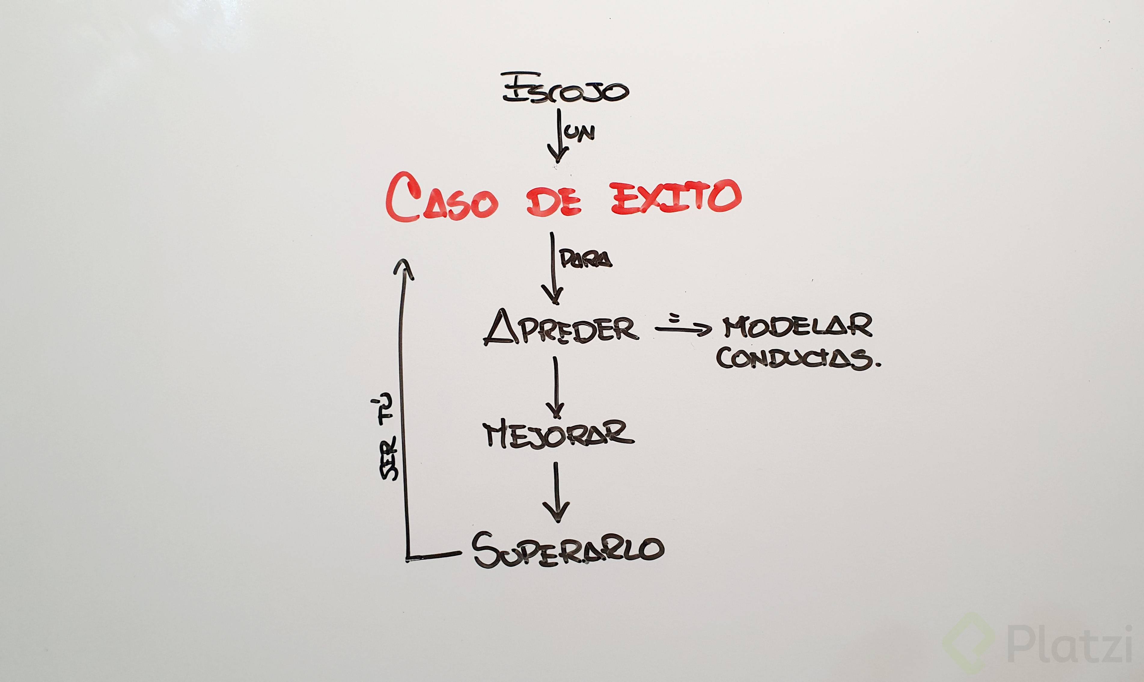 18 Caso De Éxito.jpg
