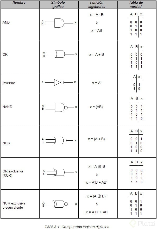 1_Compuertas_logicas_digitales.jpg