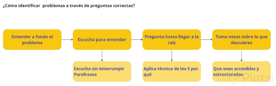 2-Identificar Problemas.png