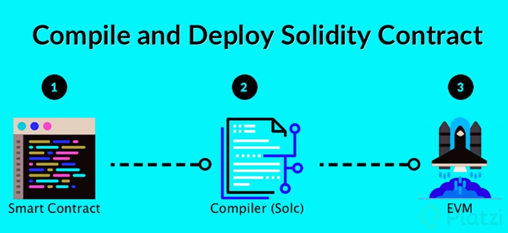 2-Solidity.png