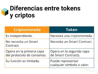2.0 Diferencia tokesn y criptos.PNG