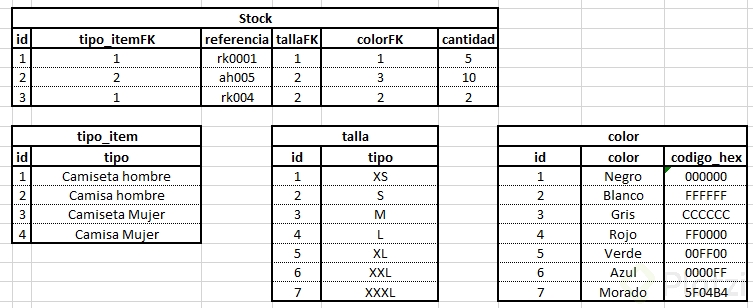 2018-11-05 13_50_33-Ejemplo tablas en 4FN.xlsx - Guardado.png