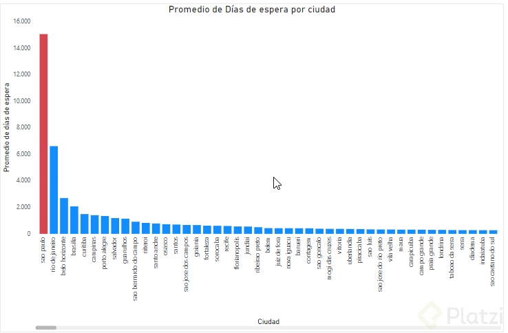 2019-09-26 12_30_32-Visualización de Datos PBI - Power BI Desktop.png
