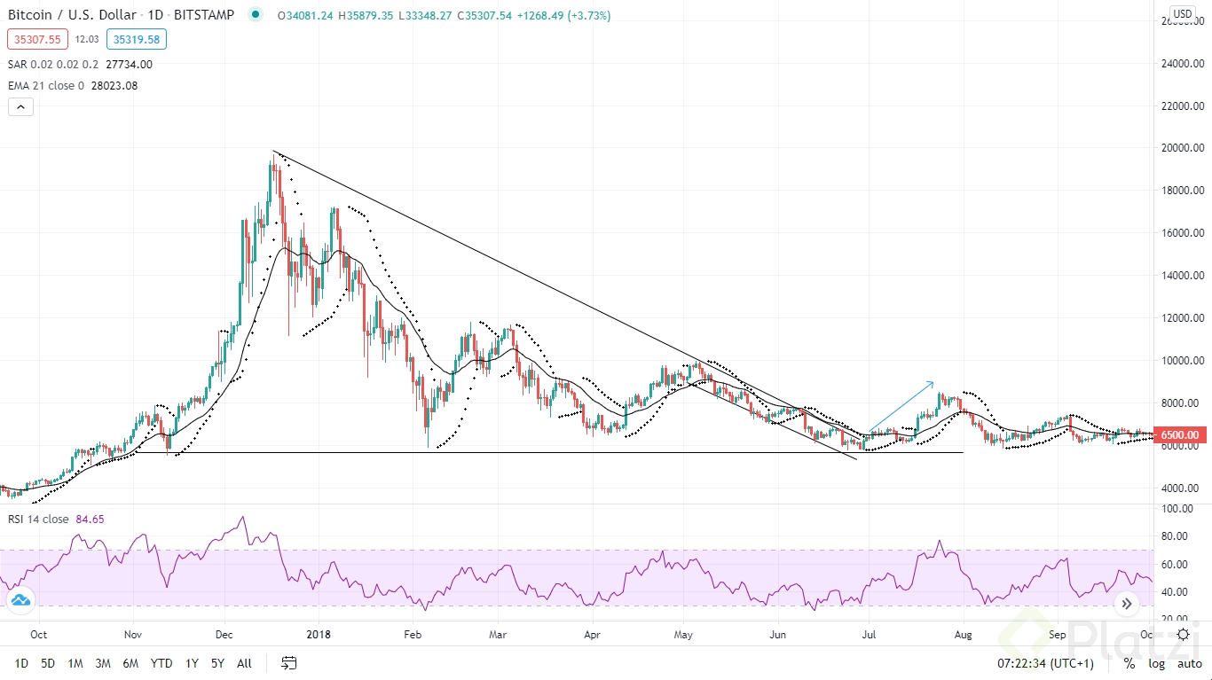 2021-01-06 00_22_35-BTCUSD 35307.54 ▲ +3.73% Análisis BTC_USD.png