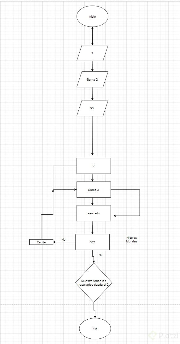 2021-07-21 23_10_55-todos los numeros pares hasta el 50.drawio - diagrams.net and 1 more page - Perf.png