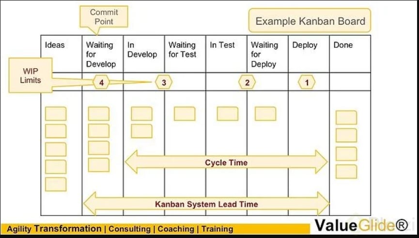 2021-10-17 11_39_36-Example Kanban Board.jpg (688×387).png