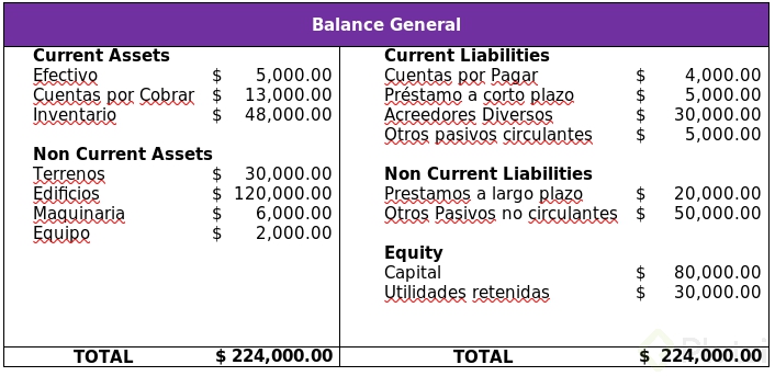 Qué Es Balance General Platzi 3990