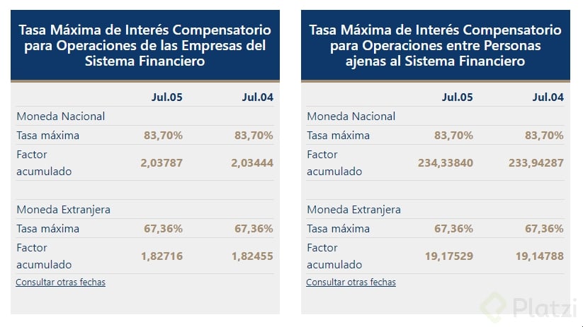 2022-07-05 19_15_31-Banco Central de Reserva del Perú and 20 more pages - Profile 1 - Microsoft​ Edg.png
