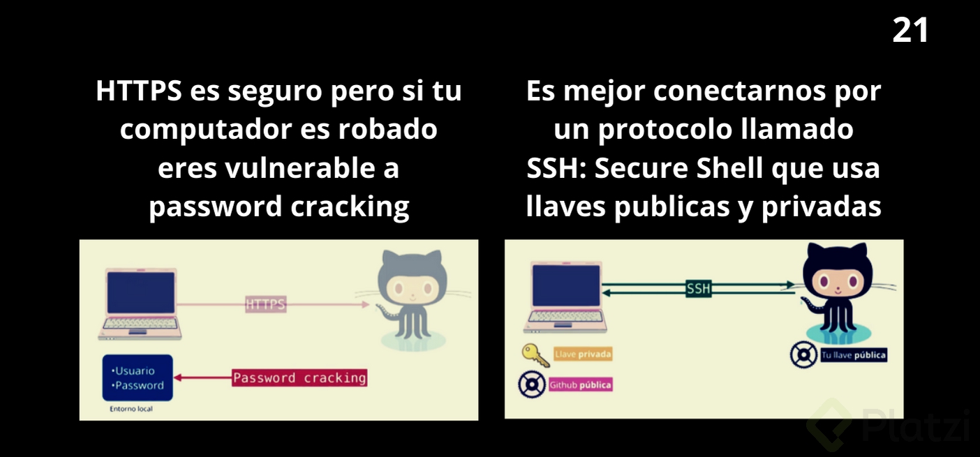 21.1 Configura tus llaves SSH en local.png