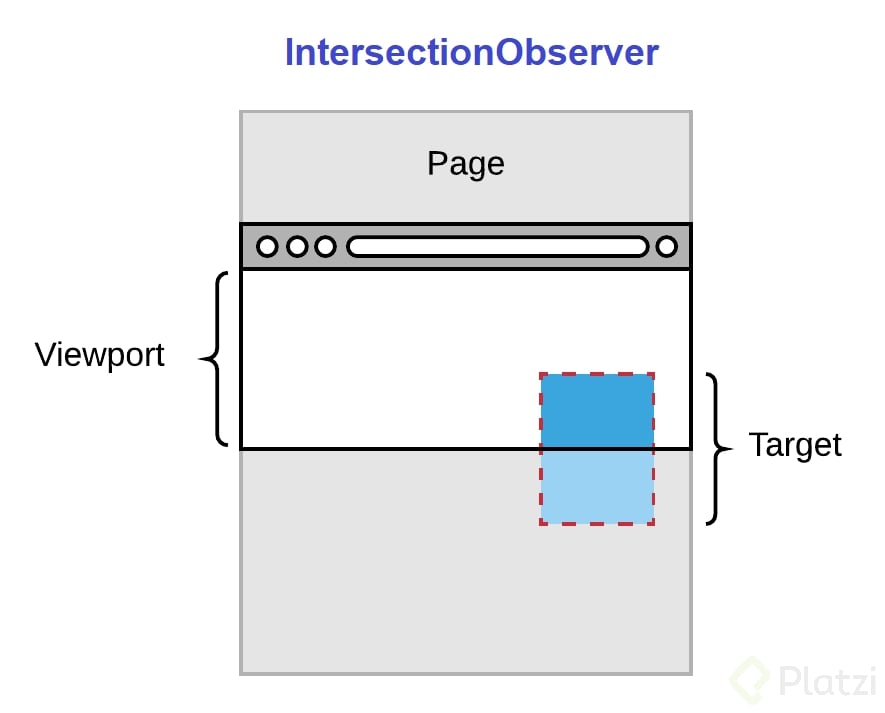22-IntersectionObserver.png
