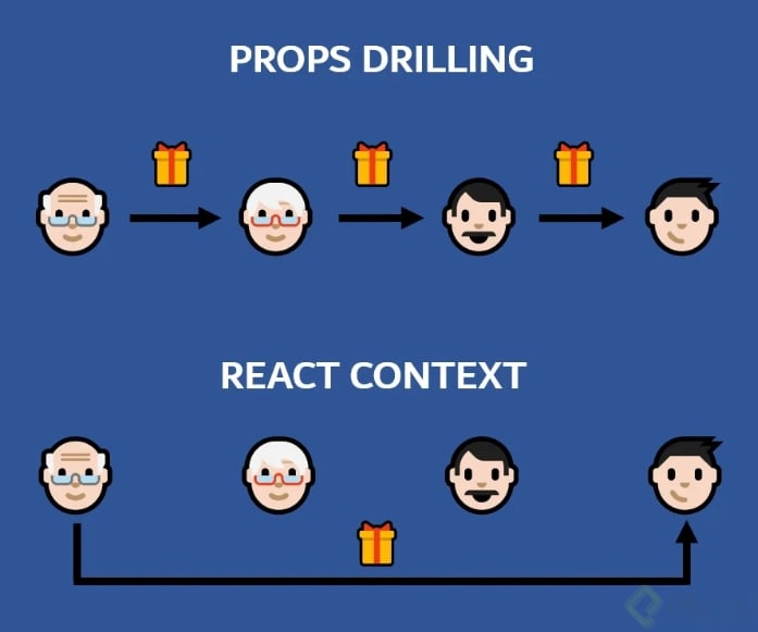 22.react-context.png