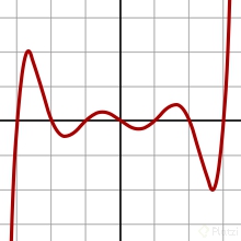 220px-Septic_graph.svg.png