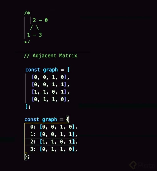 23-Adjacent-Matrix.PNG