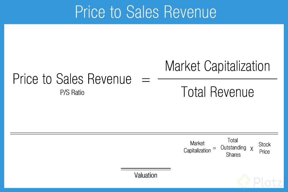 23-Price_to_Sales_Revenue.png