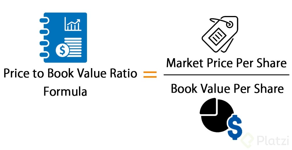 Indicador de valor Price to Book Value Platzi