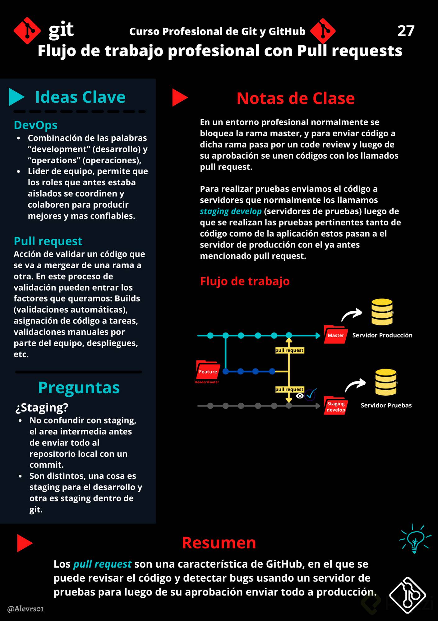 27. Flujo de trabajo profesional con Pull requests.png