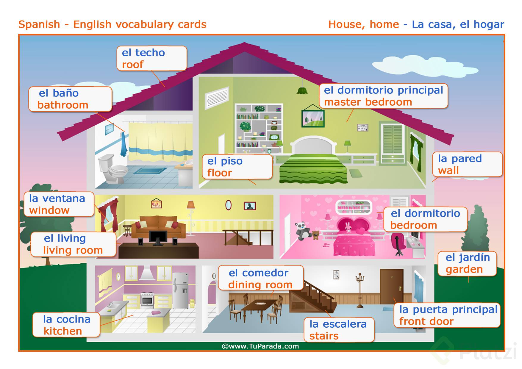 This is the house i live. Комната мебель испанский язык. Комнаты в доме на испанском языке. Домик с комнатами по английскому языку. Название комнат на английском.