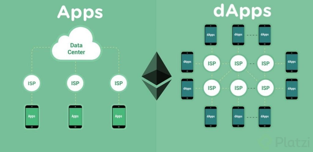 3-Apps-vs-dApps.jpg
