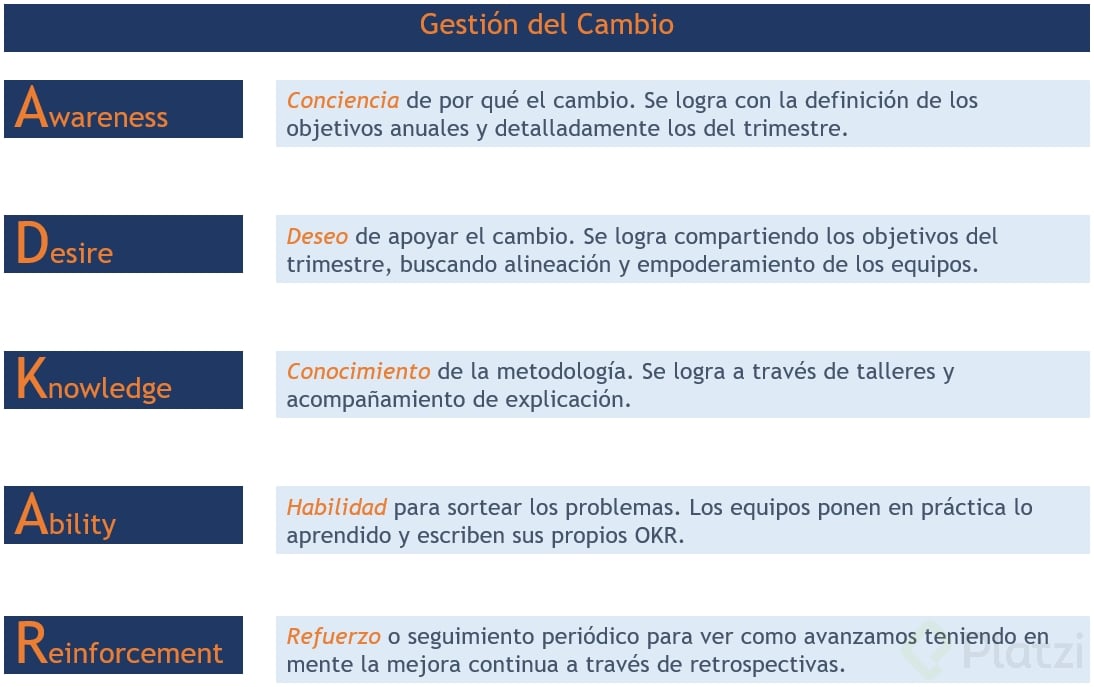 3-Gestion Cambio.png
