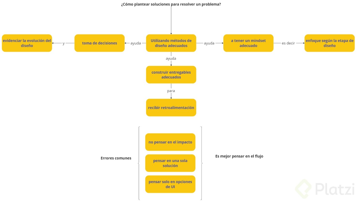 3-Plantear Soluciones.png