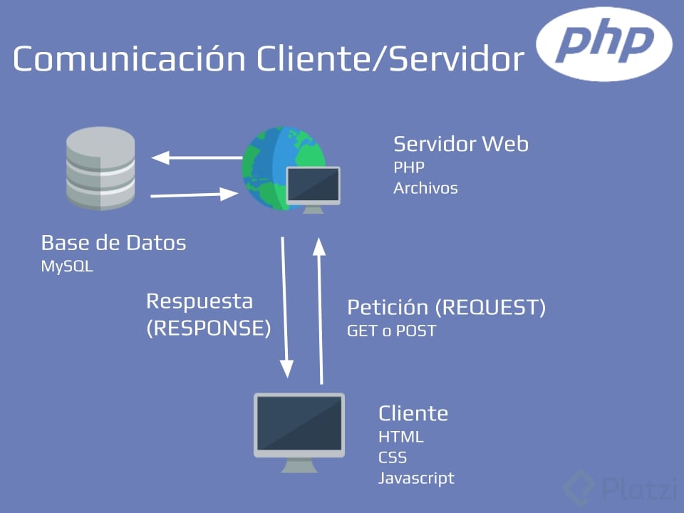 3-cliente-servidor-php.png