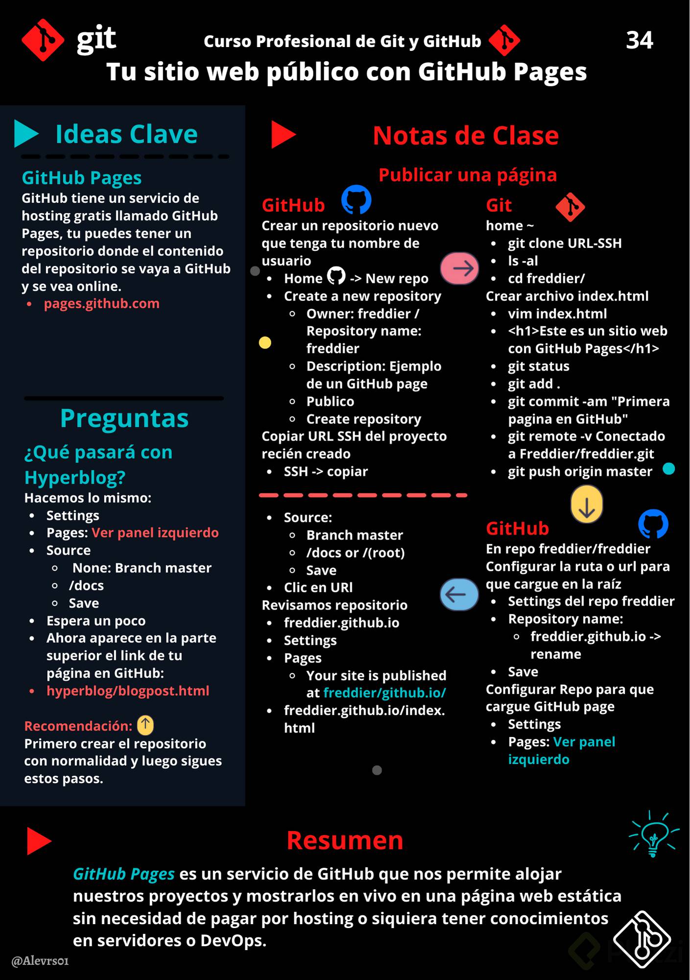 34. Tu sitio web público con GitHub Pages.png