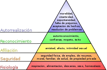 350px-Pirámide_de_Maslow.svg.png