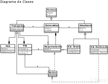 380px-Diagrama_de_clases.svg.png