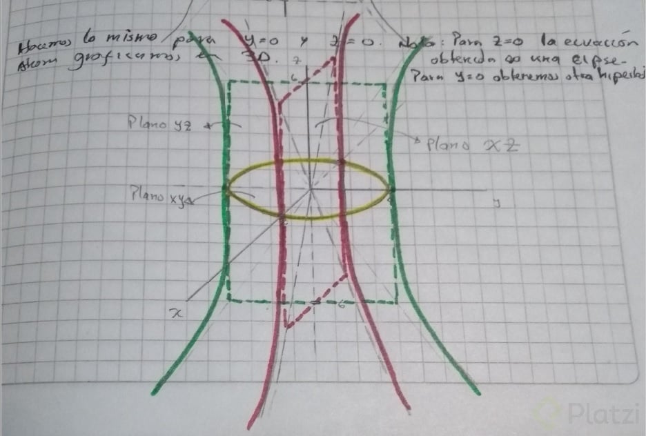 4 Grafico a mano Hiperboloide.jpg