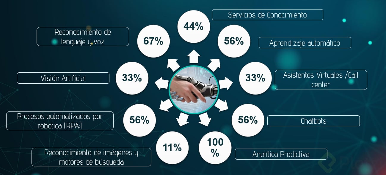 La Era De La Inteligencia Artificial