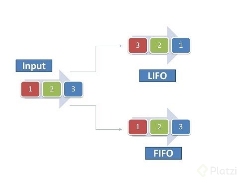 Лифо. FIFO LIFO. Принцип LIFO. FIFO (first in, first out) на складе. Принцип Fefo и FIFO на складе.
