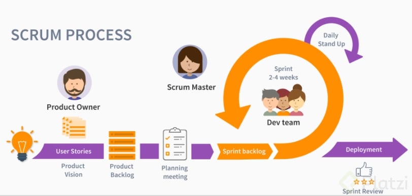 4. proceso scrum.png