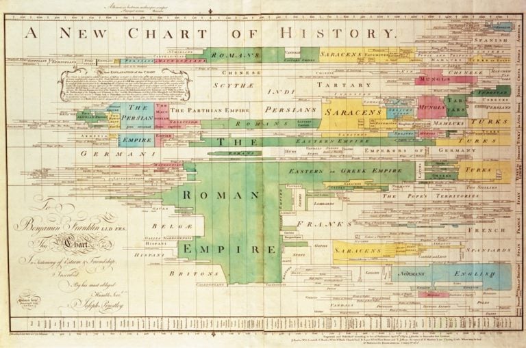 4_a_new_chart_of_history_color-768x509.jpg