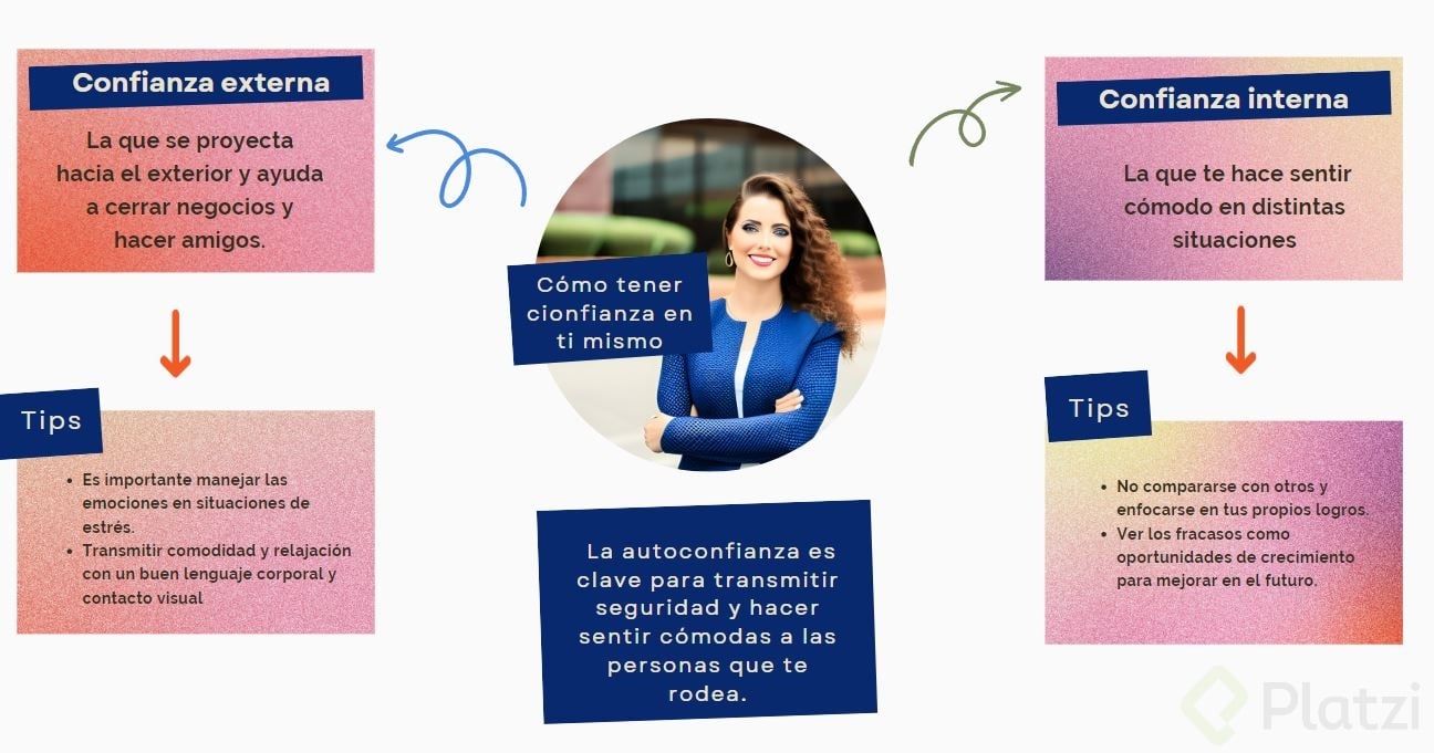 5 como tener confianza en ti mismo.JPG