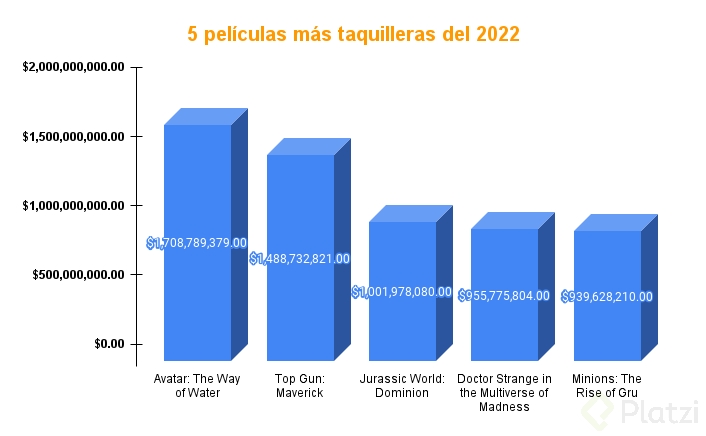 5 películas más taquilleras del 2022.png