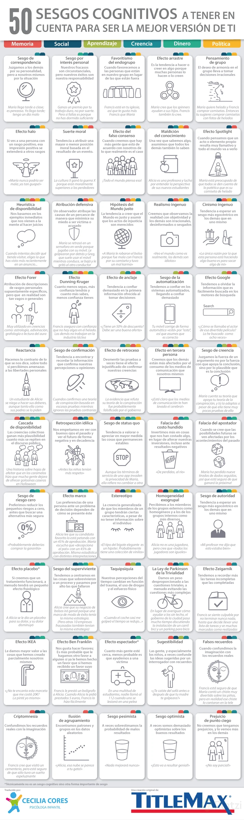 50-sesgos-cognitivos-infografia.png
