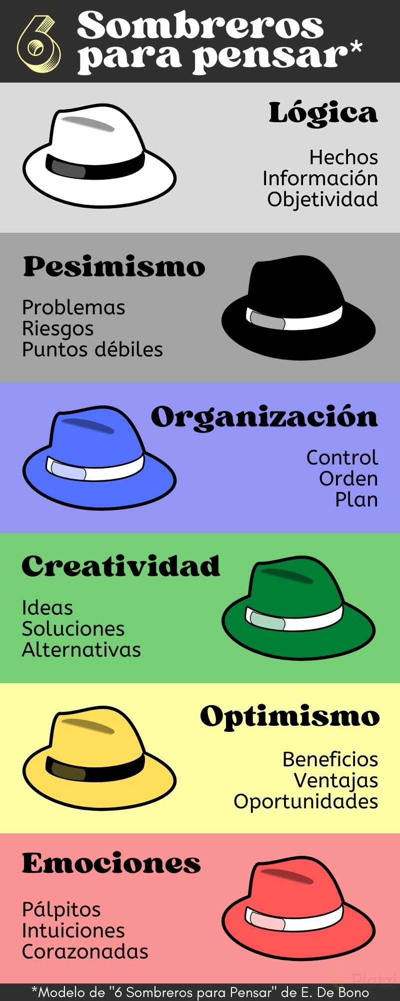 6 Sombreros Para Pensar Discusión Lluvia de Ideas Infografía.jpg