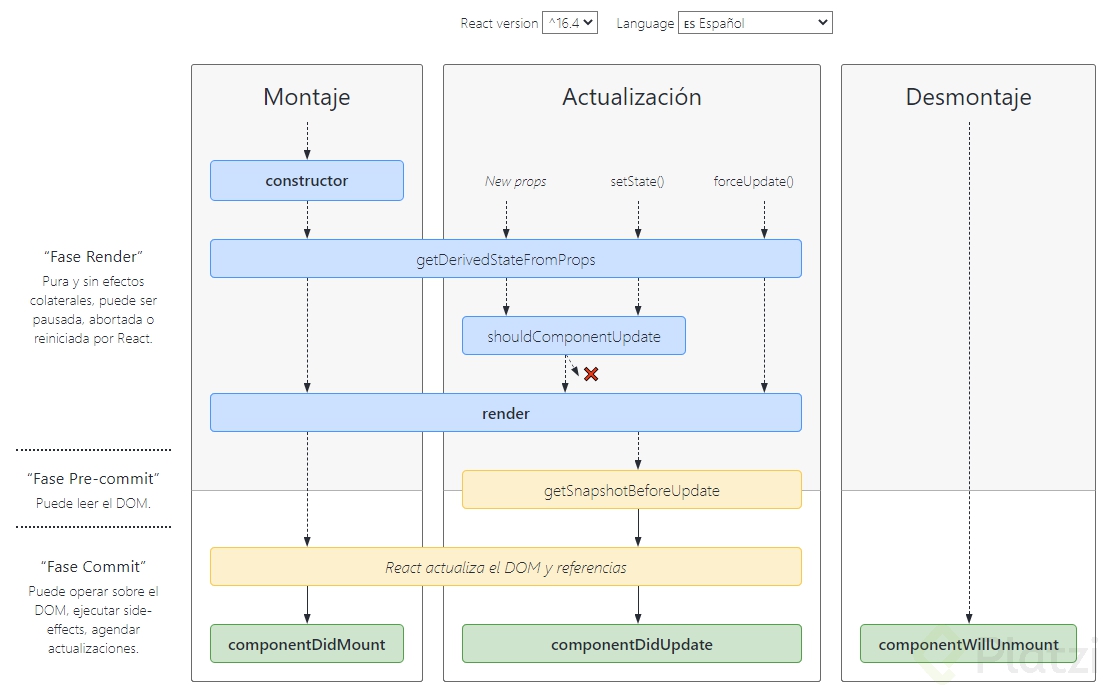 6-Ciclo de vida React.PNG